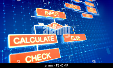 Un olografiche in 3D rendering di algoritmi di elettronica che appaiono su più superfici blu imposti a ciascun altro e coperto con griglie squadrate. Il rosso ic Foto Stock