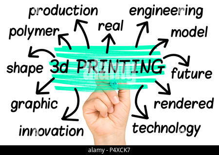 Stampa 3D Cloud parola tag cloud isolato Foto Stock