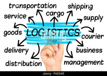 Logistica Word Cloud o tag cloud isolato Foto Stock