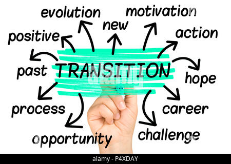 Parola di transizione Cloud tag cloud isolato Foto Stock