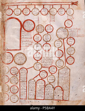 N/A. Español: folio 1r del Beato de Fernando I y doña Sancha . 1047. Facundo 363 Codice Fernando y Sancha-f1r Foto Stock