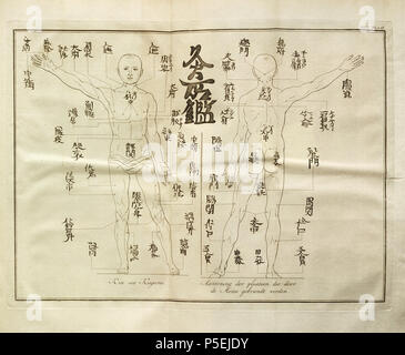N/A. Inglese: dalla traduzione olandese di Engelbert Kaempfer: la storia del Giappone (1727) . 1729. Engelbert Kaempfer (1651-1716) nomi alternativi Kaempf. Descrizione medico tedesco, botanico e japanologist Data di nascita e morte 16 Settembre 1651 2 Novembre 1716 Luogo di nascita e morte Lemgo Lieme competente controllo : Q58042 VIAF: 41858358 ISNI: 0000 0001 1025 5072 LCCN: N84078543 Botanico: Kaempf. Aprire Libreria: OL236318A WorldCat 194 Beschrijving van Giappone - aantoning der plaatsen pag 470 Foto Stock