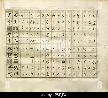 N/A. Inglese: dalla traduzione olandese di Engelbert Kaempfer: la storia del Giappone (1727) . 1729. Engelbert Kaempfer (1651-1716) nomi alternativi Kaempf. Descrizione medico tedesco, botanico e japanologist Data di nascita e morte 16 Settembre 1651 2 Novembre 1716 Luogo di nascita e morte Lemgo Lieme competente controllo : Q58042 VIAF: 41858358 ISNI: 0000 0001 1025 5072 LCCN: N84078543 Botanico: Kaempf. Aprire Libreria: OL236318A WorldCat 194 Beschrijving van Giappone - ABC Foto Stock