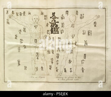 N/A. Inglese: dalla traduzione olandese di Engelbert Kaempfer: la storia del Giappone (1727) . 1729. Engelbert Kaempfer (1651-1716) nomi alternativi Kaempf. Descrizione medico tedesco, botanico e japanologist Data di nascita e morte 16 Settembre 1651 2 Novembre 1716 Luogo di nascita e morte Lemgo Lieme competente controllo : Q58042 VIAF: 41858358 ISNI: 0000 0001 1025 5072 LCCN: N84078543 Botanico: Kaempf. Aprire Libreria: OL236318A WorldCat 194 Beschrijving van Giappone - naaldensteek pag 459 Foto Stock