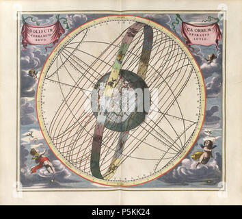 N/A. Andreas Cellarius: Harmonia macrocosmica seu atlas universalis et novus, totius universi win cosmographiam generalem, et novam exhibens. La piastra 17. SOLIS CIRCA orbem terrarum SPIRALIS REVOLUTIO - (apparente) rivoluzione a spirale del Sole intorno alla terra. 1661. Andreas Cellarius (1596-1665) Descrizione cartografo tedesco Data di nascita e morte 1596 1665 Luogo di nascita e morte Neuhausen Hoorn competente controllo : Q496645 VIAF:100166893 ISNI:0000 0001 2283 4178 LCCN:N82045031 GND:12487830X SELIBR:313756 WorldCat 285 Cellarius Harmonia Macrocosmica - Solis circa orbem terrarum Foto Stock