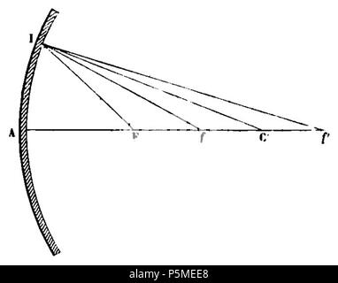 N/A. Français : Fig. 35. - Foyer conjugués. 4 marzo 2012. François Arago (1786-1853) nomi alternativi Francois Arago Descrizione astronomo francese matematico, fisico, politico, scienziato e docente universitario Data di nascita e morte 26 Febbraio 1786 2 ottobre 1853 Luogo di nascita e morte Estagel Paris Opera Parigi posizione competente controllo : Q154353 VIAF:64023378 ISNI:0000 0001 2280 9159 LCCN:N50052497 NLA:35263984 GND:118847767 WorldCat 117 ARAGO Francois Astronomie Populaire T1 page 0097 fig35 Foto Stock