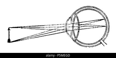 N/A. Français : Fig. 70. - Costituzione de l'oeil. 6 marzo 2012. François Arago (1786-1853) nomi alternativi Francois Arago Descrizione astronomo francese matematico, fisico, politico, scienziato e docente universitario Data di nascita e morte 26 Febbraio 1786 2 ottobre 1853 Luogo di nascita e morte Estagel Paris Opera Parigi posizione competente controllo : Q154353 VIAF:64023378 ISNI:0000 0001 2280 9159 LCCN:N50052497 NLA:35263984 GND:118847767 WorldCat 117 ARAGO Francois Astronomie Populaire T1 page 0134 fig70 Foto Stock