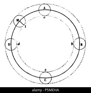 N/A. Français : Fig. 86. - Uniformité de l'éclat d'une superficie de grande étendue. Il 13 marzo 2012. François Arago (1786-1853) nomi alternativi Francois Arago Descrizione astronomo francese matematico, fisico, politico, scienziato e docente universitario Data di nascita e morte 26 Febbraio 1786 2 ottobre 1853 Luogo di nascita e morte Estagel Paris Opera Parigi posizione competente controllo : Q154353 VIAF:64023378 ISNI:0000 0001 2280 9159 LCCN:N50052497 NLA:35263984 GND:118847767 WorldCat 117 ARAGO Francois Astronomie Populaire T1 page 0215 fig86 Foto Stock