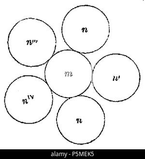117 ARAGO Francois Astronomie Populaire T2 djvu 0067 Fig134 Foto Stock