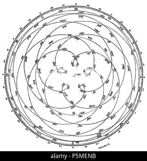 117 ARAGO Francois Astronomie Populaire T2 djvu 0264 Fig175 Foto Stock
