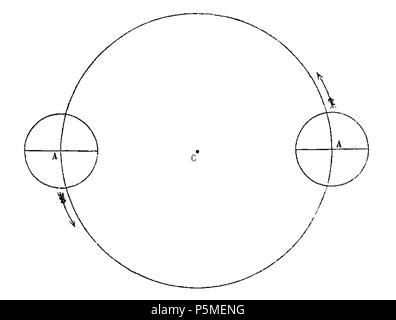 117 ARAGO Francois Astronomie Populaire T2 djvu 0279 Fig182 Foto Stock