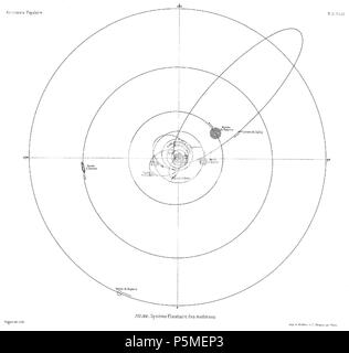 117 ARAGO Francois Astronomie Populaire T2 djvu 0291 Fig184 Foto Stock