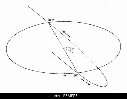 117 ARAGO Francois Astronomie Populaire T2 djvu 0306 Fig186 Foto Stock