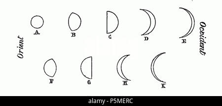 117 ARAGO Francois Astronomie Populaire T2 djvu 0535 Fig218 Foto Stock