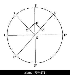118 ARAGO Francois Astronomie Populaire T3 djvu 0057 Fig238 Foto Stock