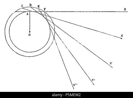 118 ARAGO Francois Astronomie Populaire T3 djvu 0201 Fig246 Foto Stock