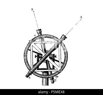 118 ARAGO Francois Astronomie Populaire T3 djvu 0294 Fig264 Foto Stock