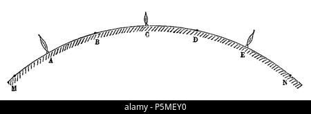 118 ARAGO Francois Astronomie Populaire T3 djvu 0309 Fig274 Foto Stock