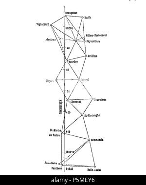 118 ARAGO Francois Astronomie Populaire T3 djvu 0332 Fig277 Foto Stock