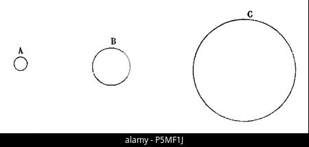 118 ARAGO Francois Astronomie Populaire T4 djvu 0133 Fig323 Foto Stock