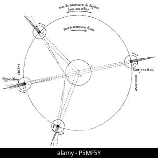 118 ARAGO Francois Astronomie Populaire T4 djvu 0396 Fig331 Foto Stock