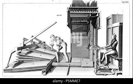 N/A. Tafel aus Johann Gottlob Töpfer: Atlas zum Lehrbuch der Orgelbaukunst, Weimar 1855 Tafel 31 . 1855. Autor: Johann Gottlob Töpfer; Verlag, Druck und Lithographie: Bernhard Friedrich Voigt 146 Atlas Orgelbaukunst Tafel 031 Foto Stock