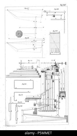 N/A. Tafel aus Johann Gottlob Töpfer: Atlas zum Lehrbuch der Orgelbaukunst, Weimar 1855 Tafel 45 . 1855. Autor: Johann Gottlob Töpfer; Verlag, Druck und Lithographie: Bernhard Friedrich Voigt 146 Atlas Orgelbaukunst Tafel 045 Foto Stock