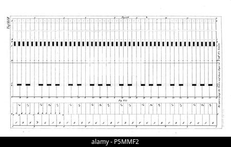 N/A. Tafel aus Johann Gottlob Töpfer: Atlas zum Lehrbuch der Orgelbaukunst, Weimar 1855 Tafel 47 . 1855. Autor: Johann Gottlob Töpfer; Verlag, Druck und Lithographie: Bernhard Friedrich Voigt 146 Atlas Orgelbaukunst Tafel 047 Foto Stock
