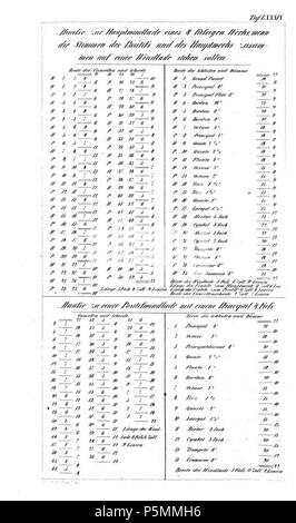 N/A. Tafel aus Johann Gottlob Töpfer: Atlas zum Lehrbuch der Orgelbaukunst, Weimar 1855 Tafel 89 . 1855. Autor: Johann Gottlob Töpfer; Verlag, Druck und Lithographie: Bernhard Friedrich Voigt 146 Atlas Orgelbaukunst Tafel 089 Foto Stock