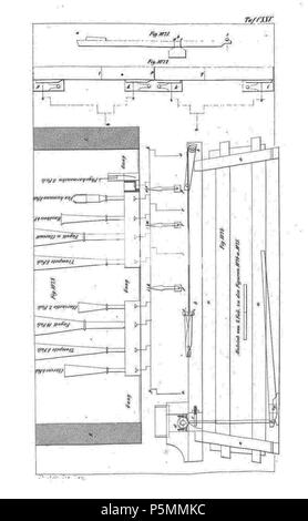 N/A. Tafel aus Johann Gottlob Töpfer: Atlas zum Lehrbuch der Orgelbaukunst, Weimar 1855 Tafel 125 . 1855. Autor: Johann Gottlob Töpfer; Verlag, Druck und Lithographie: Bernhard Friedrich Voigt 147 Atlas Orgelbaukunst Tafel 125 Foto Stock