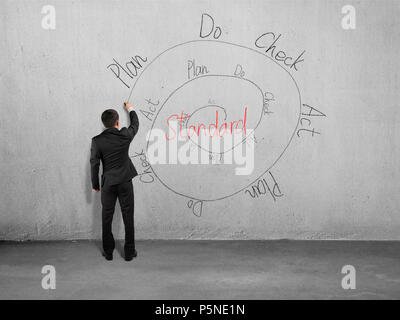 Imprenditore disegno ciclo PDCA sulla parete di cemento Foto Stock