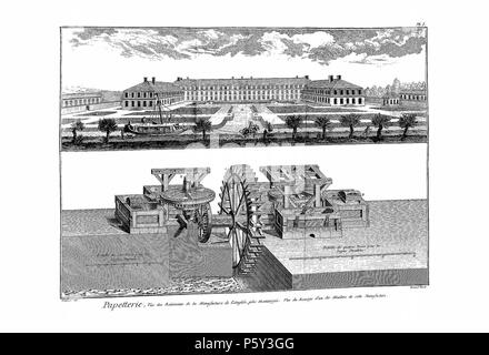 N/A. Inglese: Planches de l'Encyclopédie de Diderot et d'Alembert, volume 4, Papetterie, Pl. 1. 1767 (pubblicazione). Sconosciuto 514 volume Encyclopedie 4-295 Foto Stock