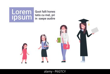 Differenti età degli studenti della scuola elementare ragazza schoolgirl secondario studenti laureati universitari fasi crescendo donna scharacter spazio copia flat Illustrazione Vettoriale