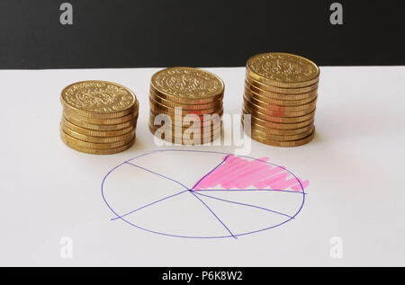 Vendite e attività finanziarie grafico a torta - disegnata a mano con penna a sfera su carta bianca e pile di golden soldi monete in ordine crescente che mostra profitti un Foto Stock