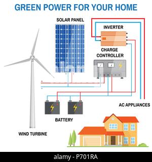 Pannello solare e vento sistema di generazione di potenza per la casa. Fonti di energia rinnovabili concetto. Schema semplificato di un sistema a griglia. Turbine eoliche, pannelli solari Illustrazione Vettoriale