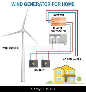 Generatore eolico per la casa. Fonti di energia rinnovabili concetto. Schema semplificato di un sistema a griglia. Turbina eolica, batteria, Controller di carica e invertitore. Ve Illustrazione Vettoriale