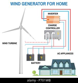 Generatore eolico per la casa. Fonti di energia rinnovabili concetto. Schema semplificato di un sistema a griglia. Turbina eolica, batteria, Controller di carica e invertitore. Ve Illustrazione Vettoriale