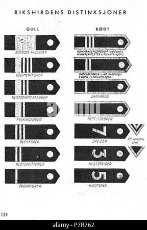 Norsk bokmål: Nasjonal Samling NS Aarbok 1944 s124 (uniformer) Rikshirdens distinksjoner Norsk bokmål: Uniformer og merker per Nasjonal Samling (NS), Vidkun Quislings nasjonalsosialistiske particol 1933-1945. Beskåret, lavoppløst bilde fra PDF sideoppslag med fra NS årbok 1944 "utgitt av" propagandaledelsen og trykt hos Mariendals boktrykkeri, Gjøvik 1943: http://krigsbilder.net/coppermine/albums/NS-AARBOK1944/NS rbok 1944.pdf (Nasjonal Samling (NS) opphørte ved slutten av andre verdenskrig ho Europa ho mai 1945. Ho 2015 er det oltre 70 år siden utgivelsen, og innholdet antas derfor å falle i det ven Foto Stock