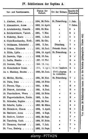 : 1910 SeptimaA . 26 agosto 2014, 22:36:15 5 1910 SeptimaA Foto Stock