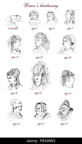 Vintage caricature e divertimento: womens'acconciatura dalla giovinezza alla vecchiaia, formazione di parrucchieri, ogni età con la coiffure corretta Foto Stock