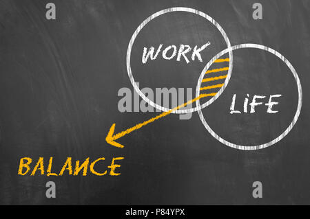 Equilibrio tra lavoro e vita concetto sulla lavagna o lavagna con cerchi si sovrappongono chalk schizzo di disegno e testo Foto Stock