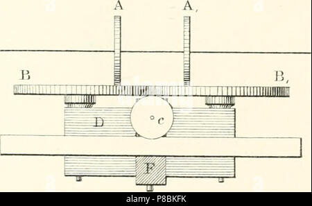 "La rivista filosofico; un ufficiale di teoriche e sperimentali e di fisica applicata" (1798) Foto Stock