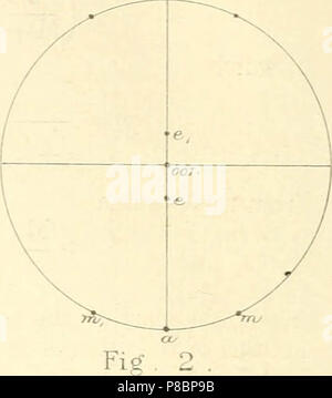 "La rivista filosofico; un ufficiale di teoriche e sperimentali e di fisica applicata" (1798) Foto Stock