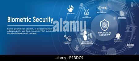 La scansione biometrica Banner Web w DNA, impronte digitali, Voce, scansione di codici a barre del tatuaggio, etc Illustrazione Vettoriale