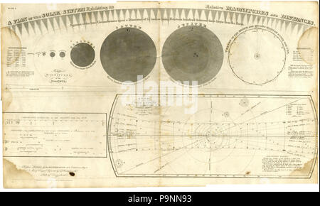 86 un piano del sistema solare che presenta è il rispetto di grandezze e distanze. 1835 (3492198648) Foto Stock