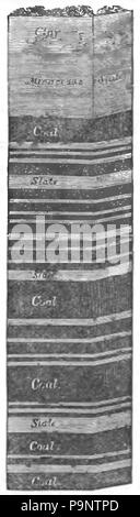 164 Atlantis - Il mondo antidiluviana 1882 p031 Foto Stock