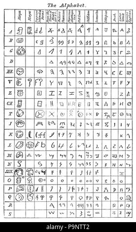 164 Atlantis - Il mondo antidiluviana 1882 p219 Foto Stock