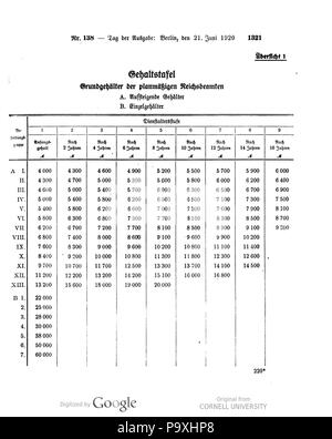 505 Deutsches Reichsgesetzblatt 1920 138 1321 Foto Stock