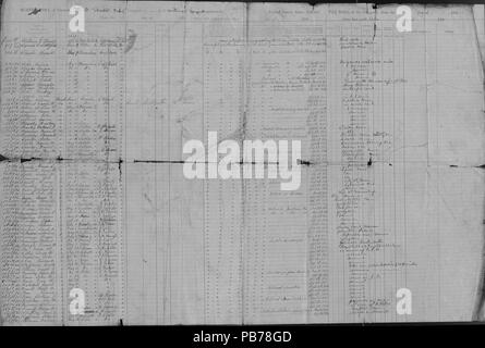 1072 Muster roll of Missouri truppe (unione), Fremont Rangers, Giugno 2, 1863 Foto Stock