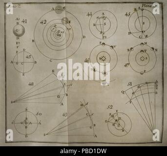 Elementos de Matemática, obra del matemático ilustrado español Benito Bails (1730-1797). Página con cálculo de astronomía. Tomo VII, que se trata de Elementos de astronomía. Madrid, 1775. Biblioteca Histórico Militar de Barcelona. Cataluña. España. Foto Stock